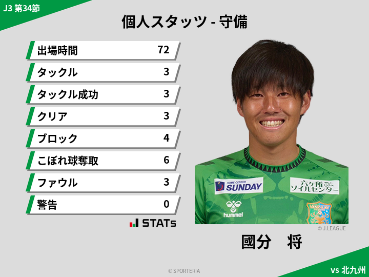 守備スタッツ - 國分　将
