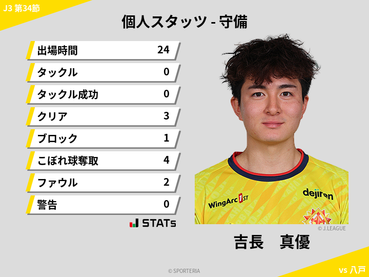守備スタッツ - 吉長　真優