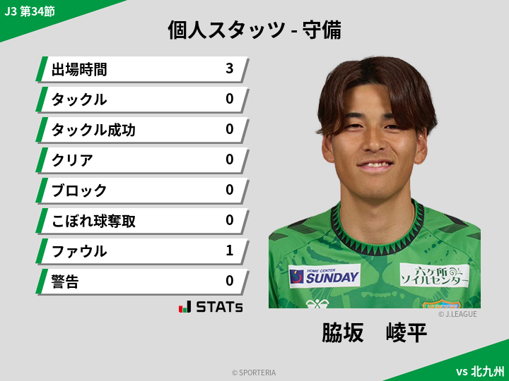 守備スタッツ - 脇坂　崚平