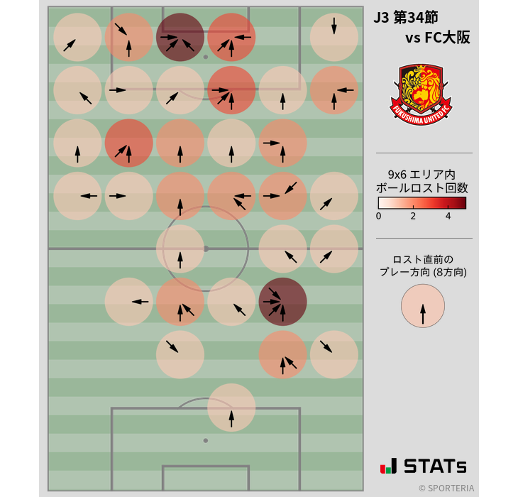 ボールロスト位置