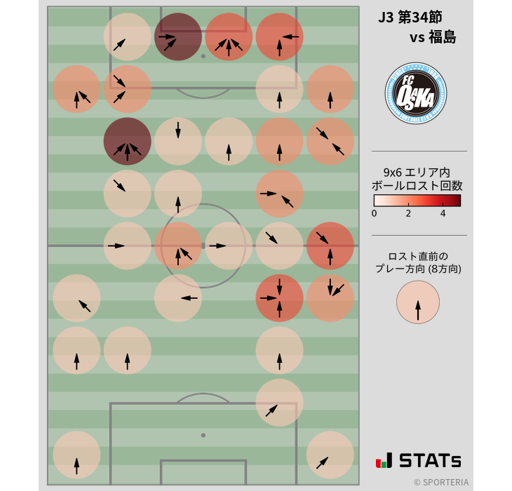 ボールロスト位置