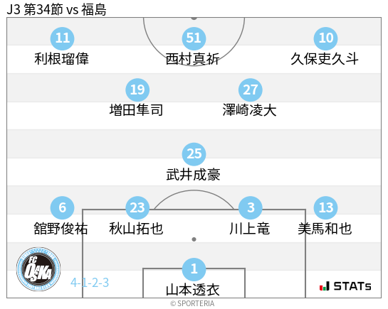 フォーメーション図