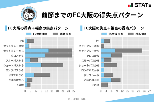 得失点パターン