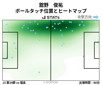 ヒートマップ - 舘野　俊祐