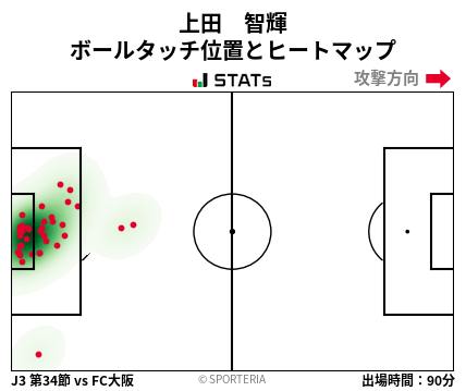 ヒートマップ - 上田　智輝