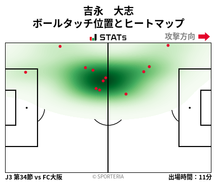 ヒートマップ - 吉永　大志