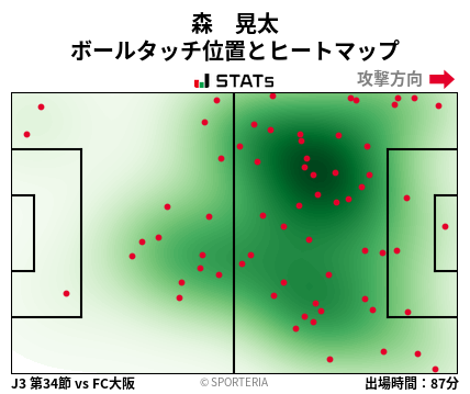 ヒートマップ - 森　晃太