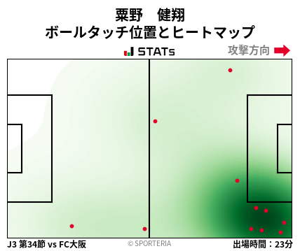 ヒートマップ - 粟野　健翔