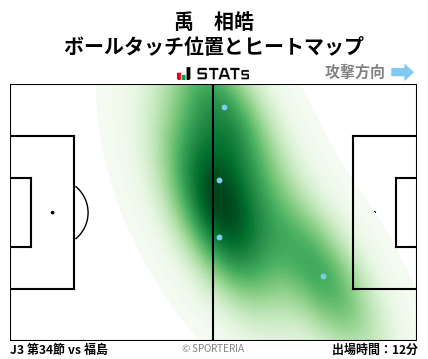 ヒートマップ - 禹　相皓