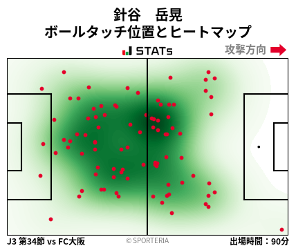 ヒートマップ - 針谷　岳晃