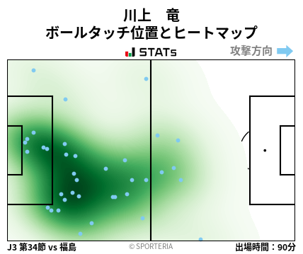 ヒートマップ - 川上　竜