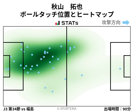 ヒートマップ - 秋山　拓也