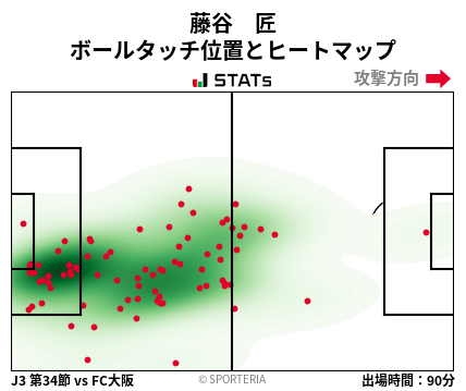 ヒートマップ - 藤谷　匠