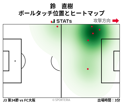 ヒートマップ - 鈴　直樹