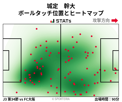 ヒートマップ - 城定　幹大
