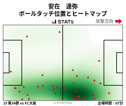 ヒートマップ - 安在　達弥