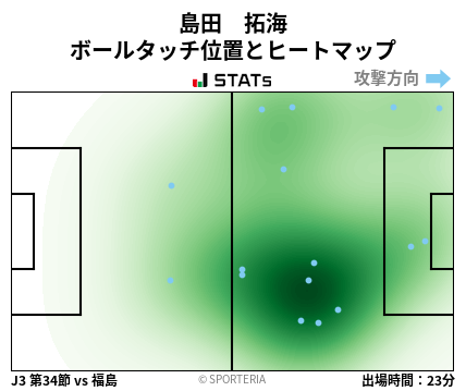 ヒートマップ - 島田　拓海