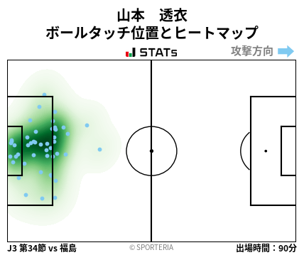 ヒートマップ - 山本　透衣