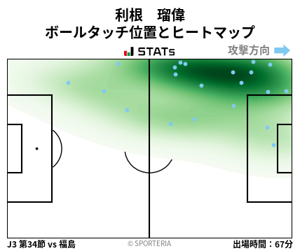 ヒートマップ - 利根　瑠偉