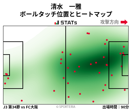 ヒートマップ - 清水　一雅