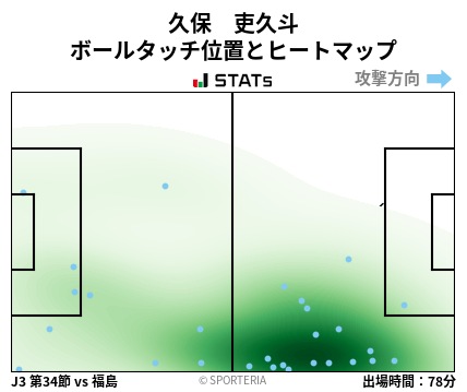 ヒートマップ - 久保　吏久斗