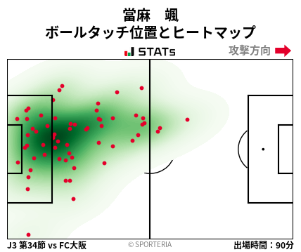 ヒートマップ - 當麻　颯