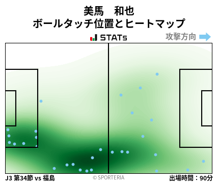 ヒートマップ - 美馬　和也