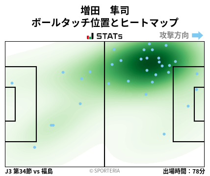 ヒートマップ - 増田　隼司