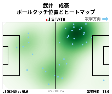ヒートマップ - 武井　成豪