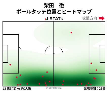 ヒートマップ - 柴田　徹