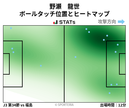 ヒートマップ - 野瀬　龍世