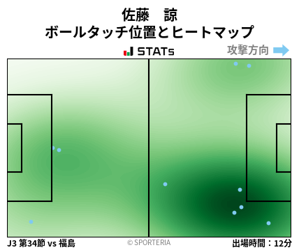 ヒートマップ - 佐藤　諒