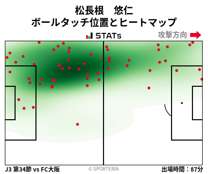 ヒートマップ - 松長根　悠仁