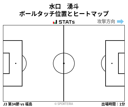 ヒートマップ - 水口　湧斗