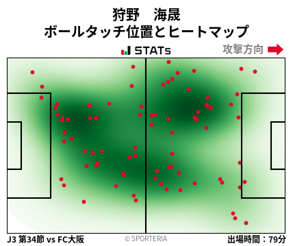 ヒートマップ - 狩野　海晟