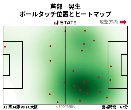 ヒートマップ - 芦部　晃生