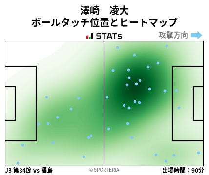 ヒートマップ - 澤崎　凌大