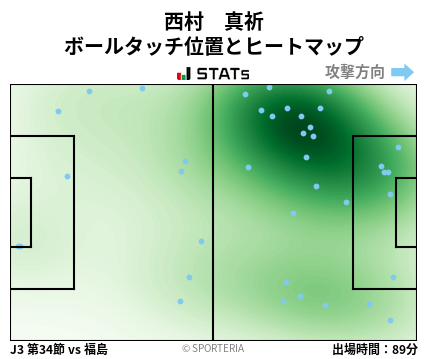 ヒートマップ - 西村　真祈