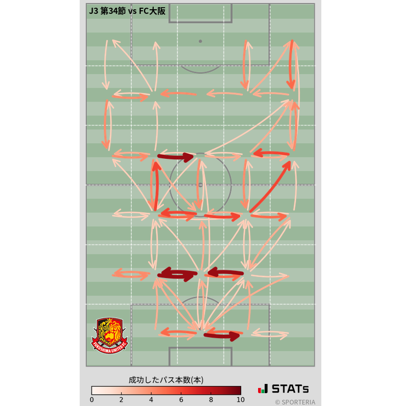 エリア間パス図