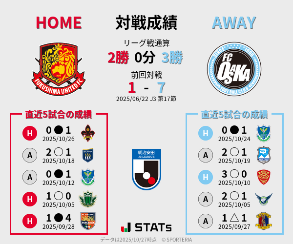 前節までの対戦成績