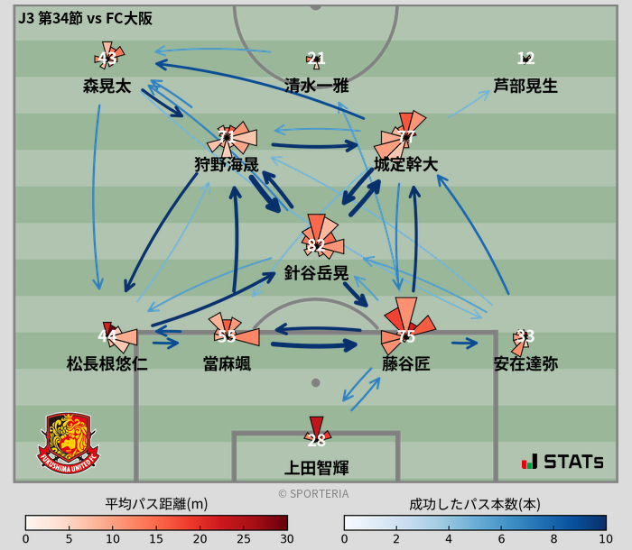 パスソナー・パスネットワーク