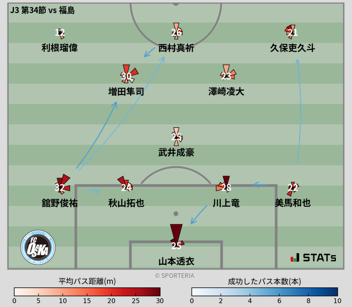 パスソナー・パスネットワーク