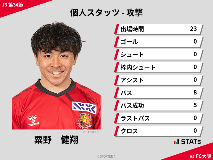 攻撃スタッツ - 粟野　健翔