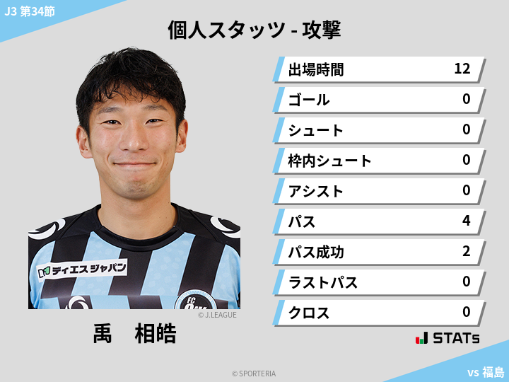 攻撃スタッツ - 禹　相皓