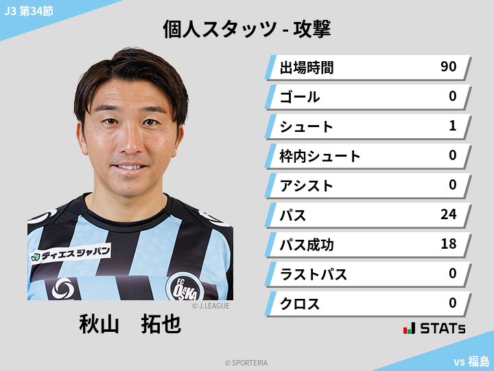 攻撃スタッツ - 秋山　拓也