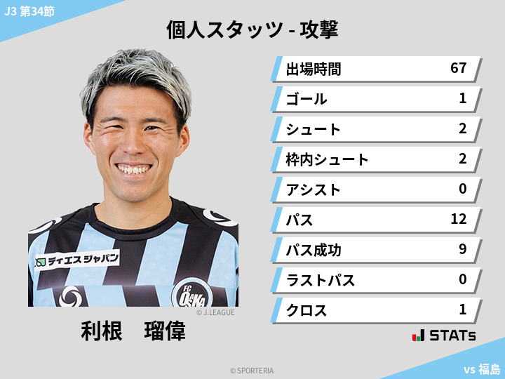 攻撃スタッツ - 利根　瑠偉