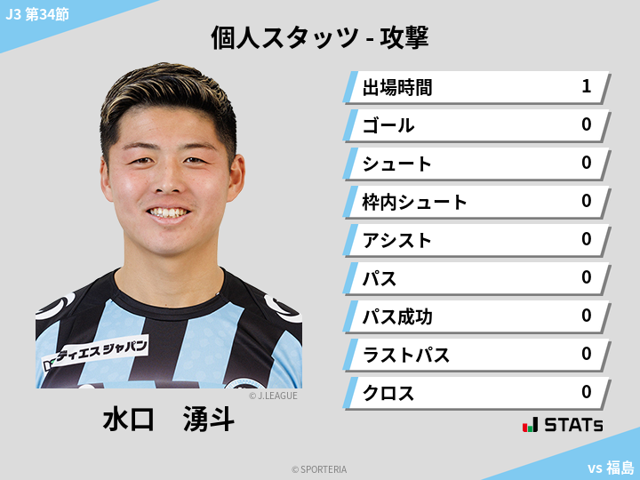 攻撃スタッツ - 水口　湧斗