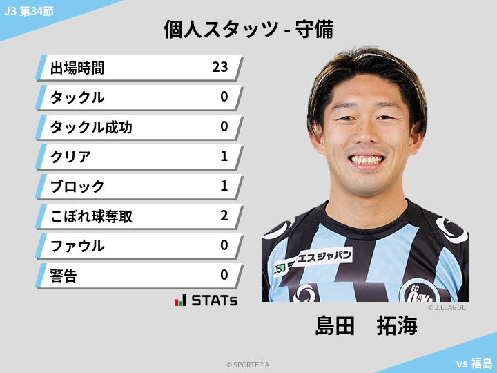 守備スタッツ - 島田　拓海