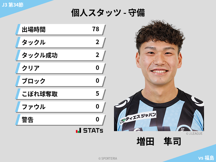 守備スタッツ - 増田　隼司