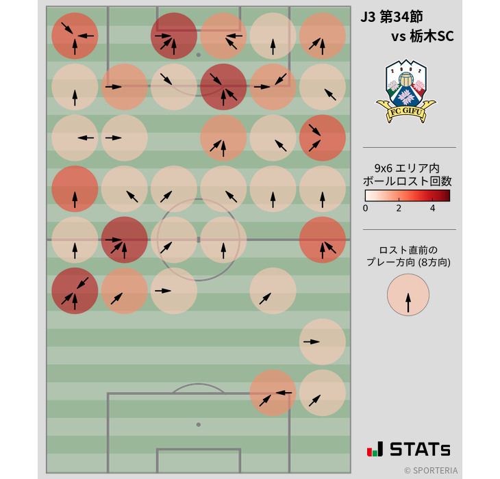 ボールロスト位置